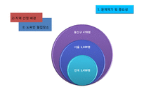 [사회복지] 노숙인 자활 지원 사업-15
