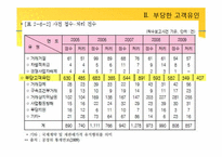 [공정거래] 불공정거래행위 중 부당고객유인, 거래강제-6