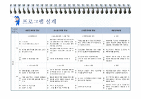 [청소년교육] 게임중독 치료를 위한 청소년 댄스 활동 프로그램 개발-12