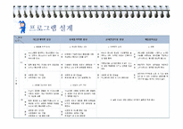[청소년교육] 게임중독 치료를 위한 청소년 댄스 활동 프로그램 개발-13