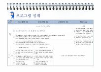 [청소년교육] 게임중독 치료를 위한 청소년 댄스 활동 프로그램 개발-14