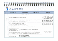 [청소년교육] 게임중독 치료를 위한 청소년 댄스 활동 프로그램 개발-15