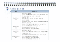[청소년교육] 게임중독 치료를 위한 청소년 댄스 활동 프로그램 개발-18