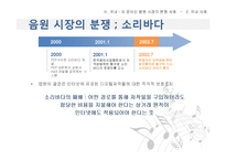 [정치학] 카피레프트(Copyleft)-온라인 음원시장에서의 저작권논쟁을 중심으로-13