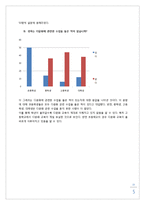 [다문화 교육] 국제결혼에 관한 인식조사-5