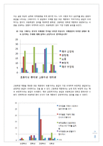[다문화 교육] 국제결혼에 관한 인식조사-8