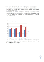 [다문화 교육] 국제결혼에 관한 인식조사-9