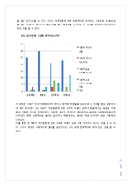 [다문화 교육] 국제결혼에 관한 인식조사-11
