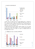 [다문화 교육] 국제결혼에 관한 인식조사-12