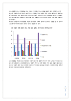 [다문화 교육] 국제결혼에 관한 인식조사-13