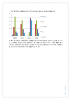 [다문화 교육] 국제결혼에 관한 인식조사-14