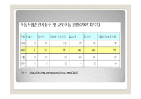 [아동복지론] 시설에 보호양육되는 아동을 위한 복지실천-8