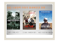 [아동복지론] 시설에 보호양육되는 아동을 위한 복지실천-10