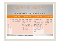 [아동복지론] 시설에 보호양육되는 아동을 위한 복지실천-15