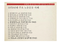 [한국 민족운동사] 전태일 분신사건을 통해 본 1970년대 노동운동-17