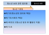 [청소년복지] 빈고, 소회 청소년 보호를 위한 지역아동센터 기관방문 보고서-4