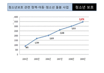 [청소년복지] 빈고, 소회 청소년 보호를 위한 지역아동센터 기관방문 보고서-7