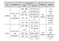 [청소년복지] 빈고, 소회 청소년 보호를 위한 지역아동센터 기관방문 보고서-15