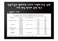 [커뮤니케이션론] 사례를 통해 살펴 본 배양이론과 미디어 현상-14