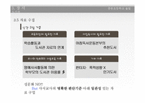학교도서관 운영 및 서비스 현황 조사-초등학교 도서관 사례-20