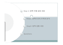 [도시정책론] 종합부동산세의 정책 과정-3