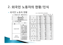 [사회복지] 외국인 노동자의 인권문제와 해결방안-4