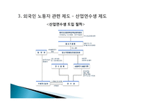 [사회복지] 외국인 노동자의 인권문제와 해결방안-8