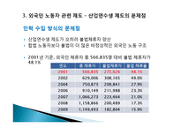 [사회복지] 외국인 노동자의 인권문제와 해결방안-9