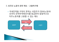 [사회복지] 외국인 노동자의 인권문제와 해결방안-12