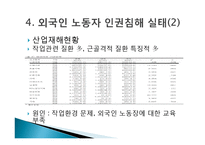 [사회복지] 외국인 노동자의 인권문제와 해결방안-16