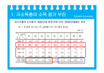 [한국경제학] 저소득층 소득 증가 부진의 원인 분석-4