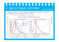 [한국경제학] 저소득층 소득 증가 부진의 원인 분석-11