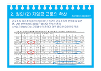 [한국경제학] 저소득층 소득 증가 부진의 원인 분석-12