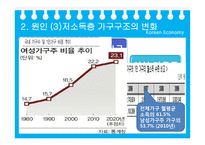 [한국경제학] 저소득층 소득 증가 부진의 원인 분석-13