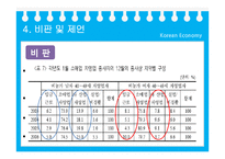 [한국경제학] 저소득층 소득 증가 부진의 원인 분석-19