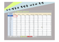[지역사회복지] 영등포 쪽방촌 보건, 의료 문제 개입방안-테일러와 로버츠 모델 중심으로-8