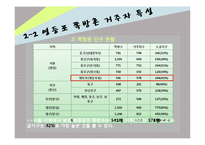 [지역사회복지] 영등포 쪽방촌 보건, 의료 문제 개입방안-테일러와 로버츠 모델 중심으로-9