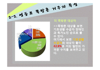 [지역사회복지] 영등포 쪽방촌 보건, 의료 문제 개입방안-테일러와 로버츠 모델 중심으로-12