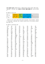 [언어학] 파생접사 `-롭`과 `-스럽`에 대한 비교검토-13