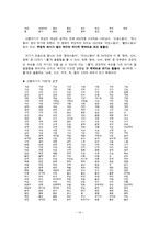 [언어학] 파생접사 `-롭`과 `-스럽`에 대한 비교검토-14