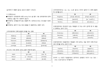 [영어학] 영국영어와 미국영어의 차이점-3