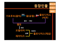 [인문학] 르네상스적 햄릿의 의의와 재창조-5