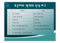 [언어학] 우리나라 방언의 역사와 문화-6