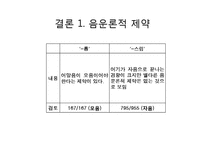 [언어학] 파생접사 `-롭`과 `-스럽`에 대한 비교검토-12
