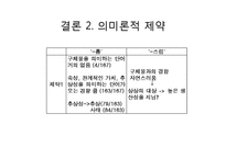 [언어학] 파생접사 `-롭`과 `-스럽`에 대한 비교검토-13