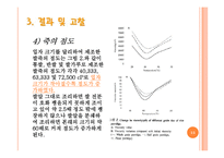 [식품가공학] 레포트르 식품 `죽`류의 포장이 식품에 미치는 영향-15