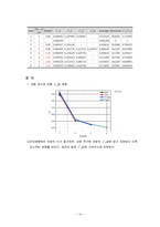[응용유체역학] CFD를 통한 차량 군집운행시 항력계수 감소 연구-14