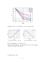 [응용유체역학] CFD를 통한 차량 군집운행시 항력계수 감소 연구-16