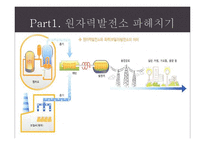 [자연공학] 원자력 발전소 현황과 원전 핵폐기물 처리 문제 고찰-6