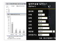 [자연공학] 원자력 발전소 현황과 원전 핵폐기물 처리 문제 고찰-11
